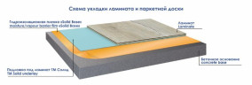 Пленка гидропароизоляционная Solid Base 0.1мм (15м2/уп)